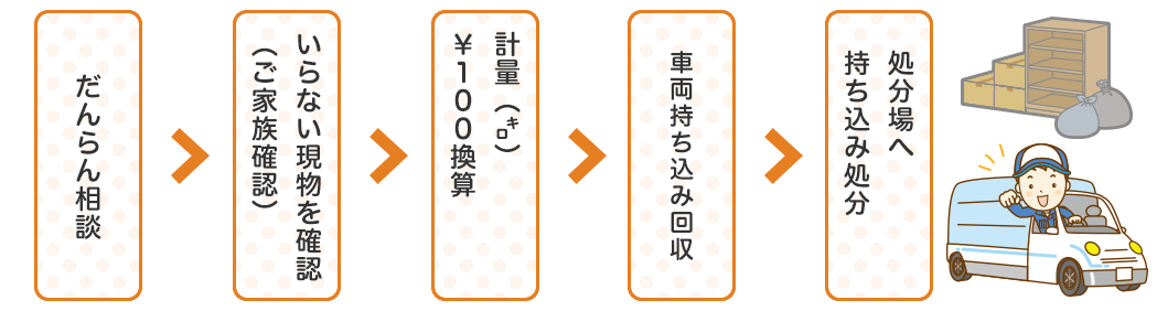 土日祝日も対応中