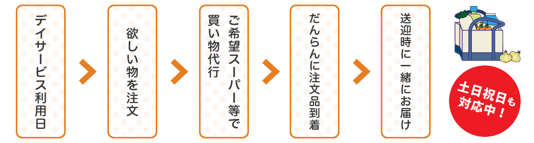土日祝日も対応中
